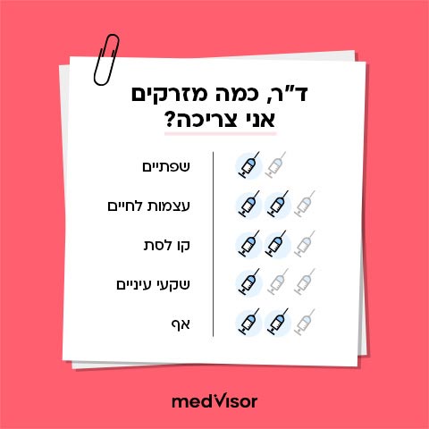 הזרקת חומצה היאלורונית